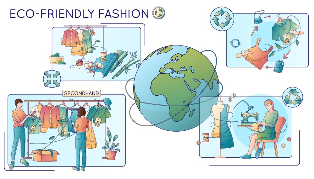 How to Build a Sustainable Fashion Brand From Scratch in 2025